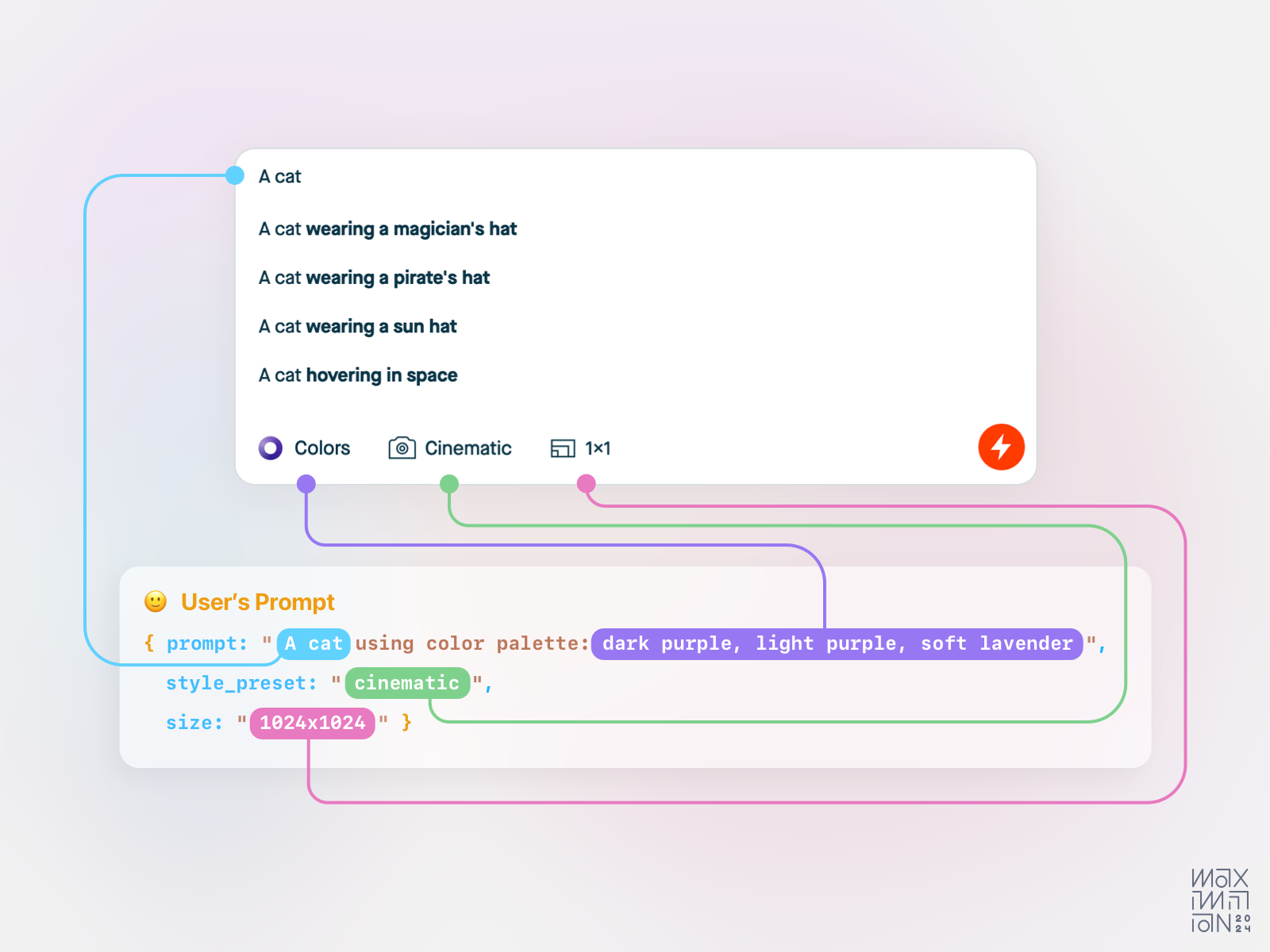 A diagram of Visual Electric's input field showcasing how graphical controls can help a system organize a prompt behind the scenes