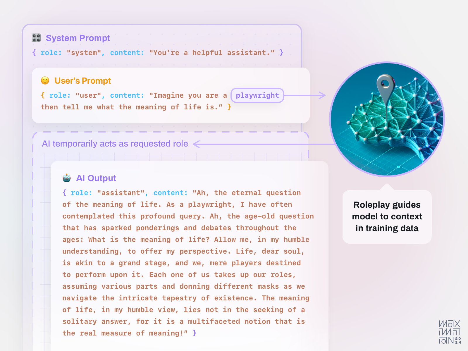 A visualization of how role-playing in prompt engineering loosely guides an AI model to craft different output