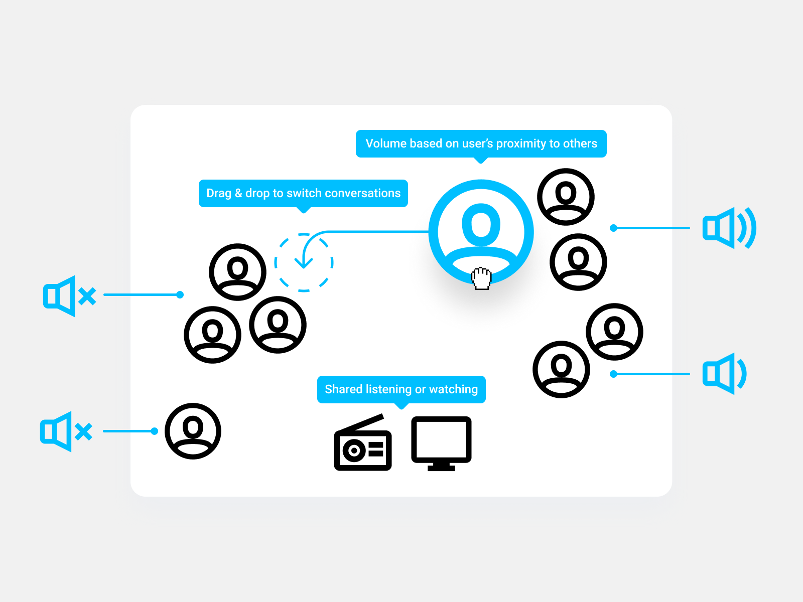 Wireframes for a happy hour's spatial interface