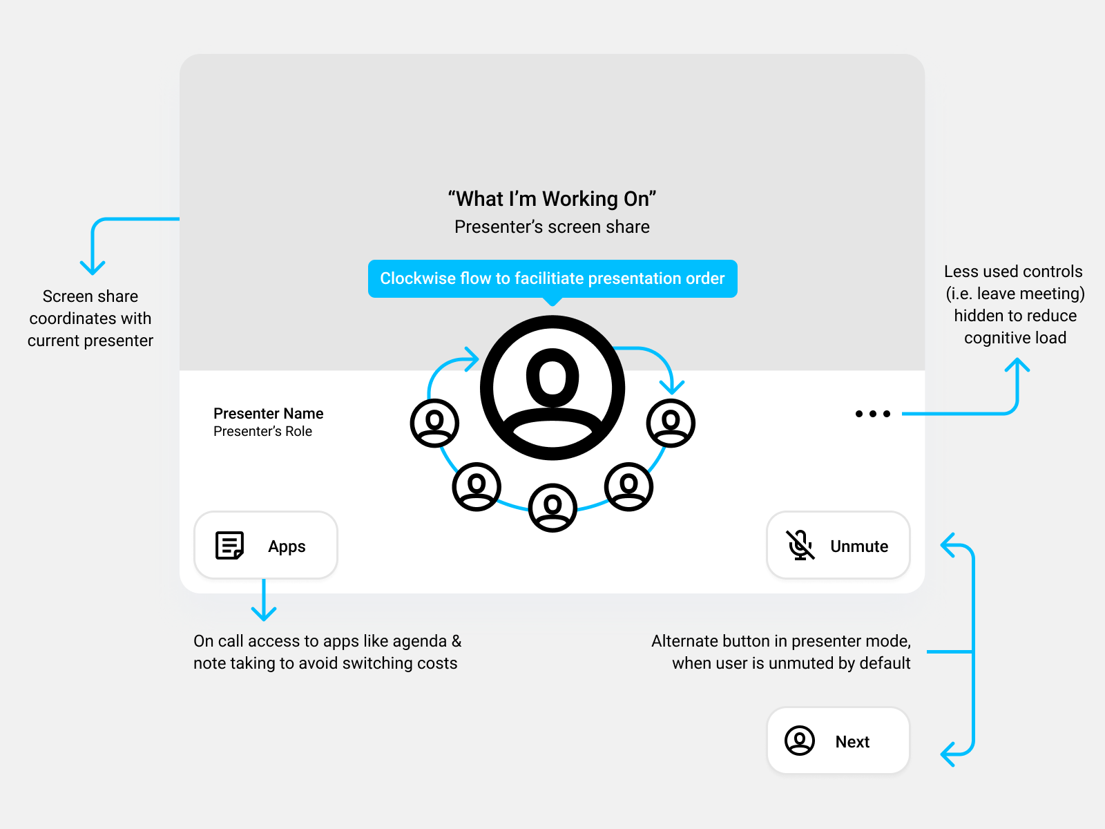 Wireframes for an engineering standup's spatial interface